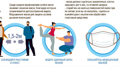 Всероссийская дистанционная просветительская добровольная интернет-акция «Правила гигиены»