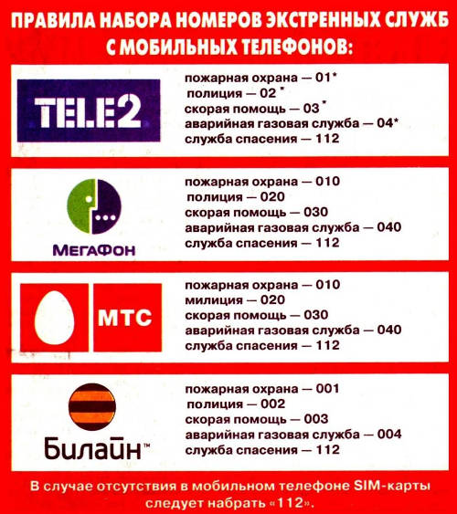 Правила набора номеров экстренных служб с мобильного телефона