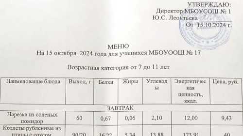 Меню 7-18 лет, 15 октября 2024 года