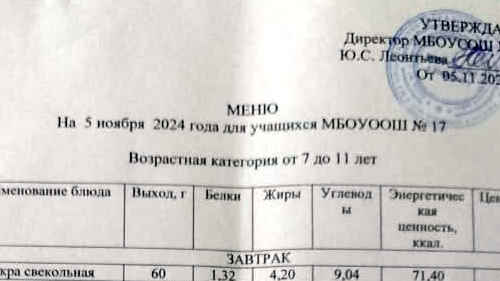 Меню 7-18 лет, 5 ноября 2024 года